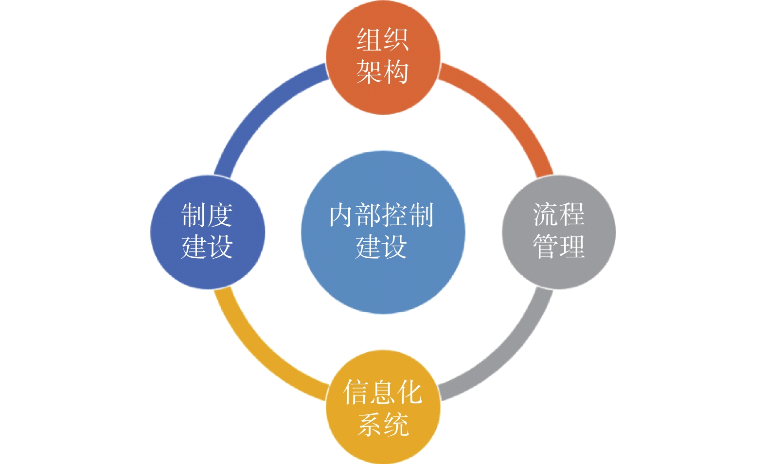 基于内部控制理论的高校实验耗材风险防控管理